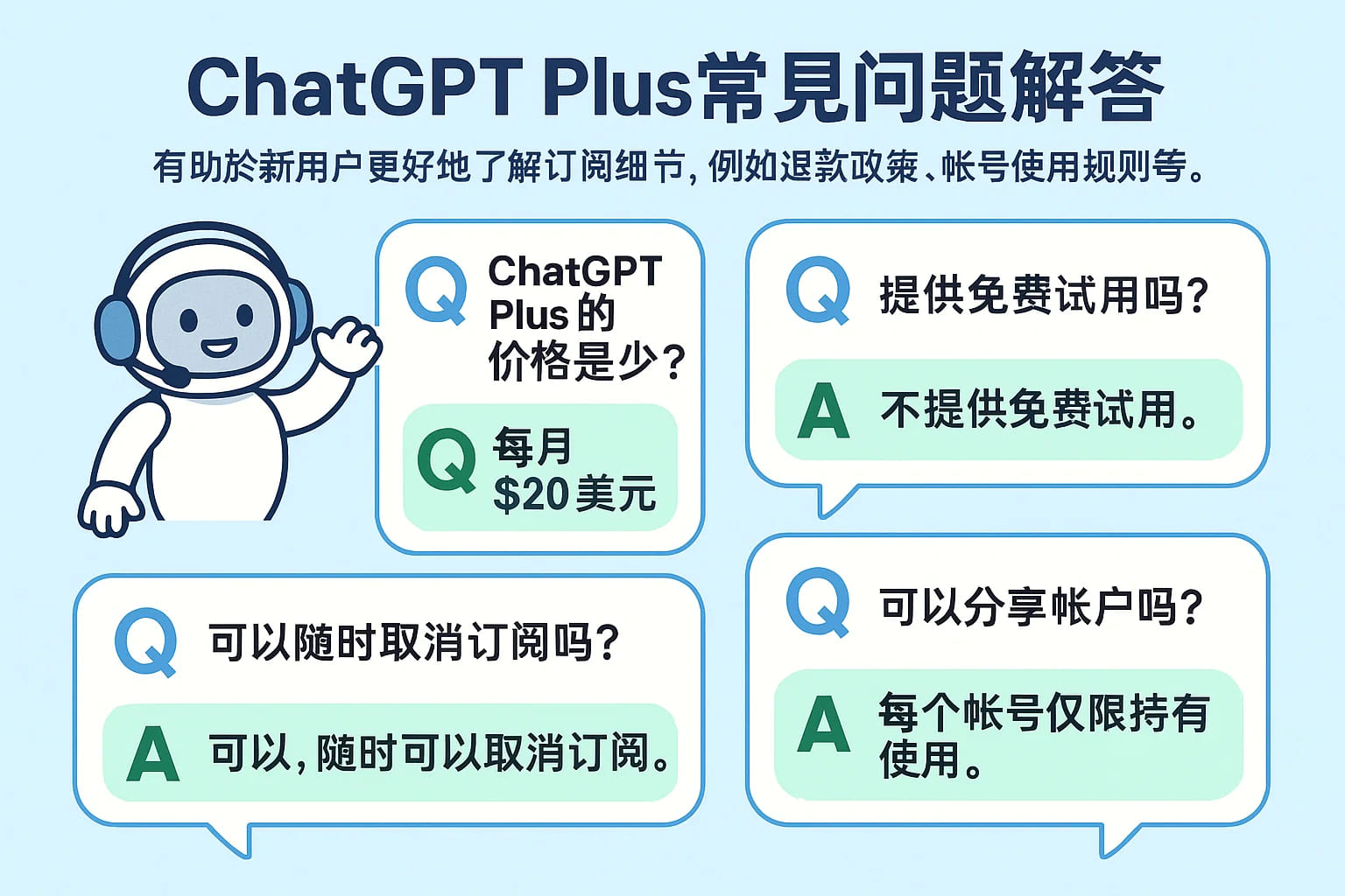 关于 ChatGPT Plus 的常见问题解答,有助于新用户更好地了解订阅细节,例如退款政策、账号使用规则等。