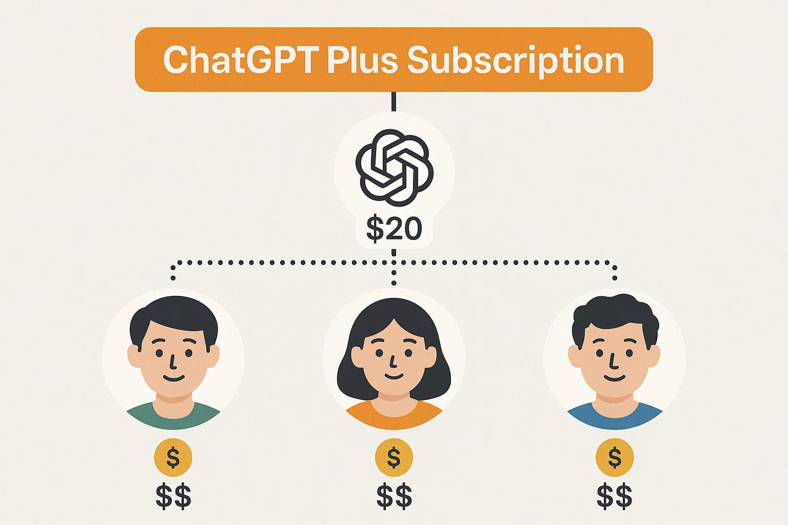 从合租转向独享，ChatGPT Plus 独享账号购买经验全记录