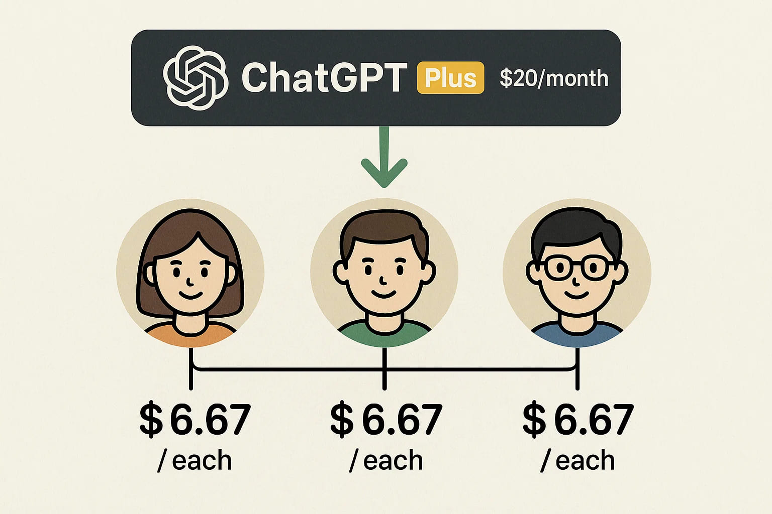 实用分享：ChatGPT拼团怎么找、怎么拼、怎么最划算？