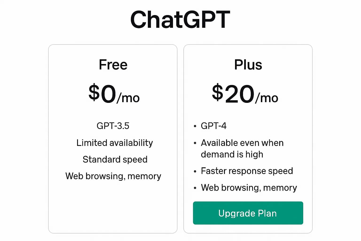 ChatGPT 4.0续费流程全攻略：一分钟搞定续订操作